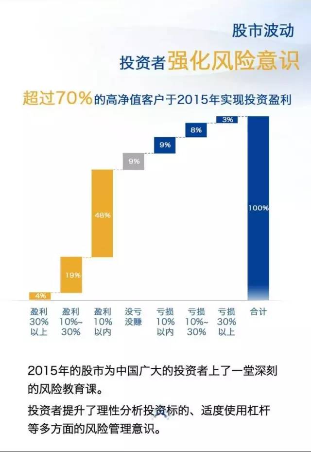 2016中国私人银行财富报告：逆势增长、全球配置-律格资本官网-律格研究