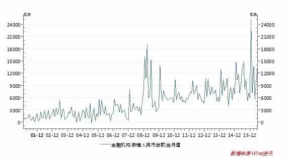中国资本市场已经进入“恐龙时代”-律格资本官网-律格研究